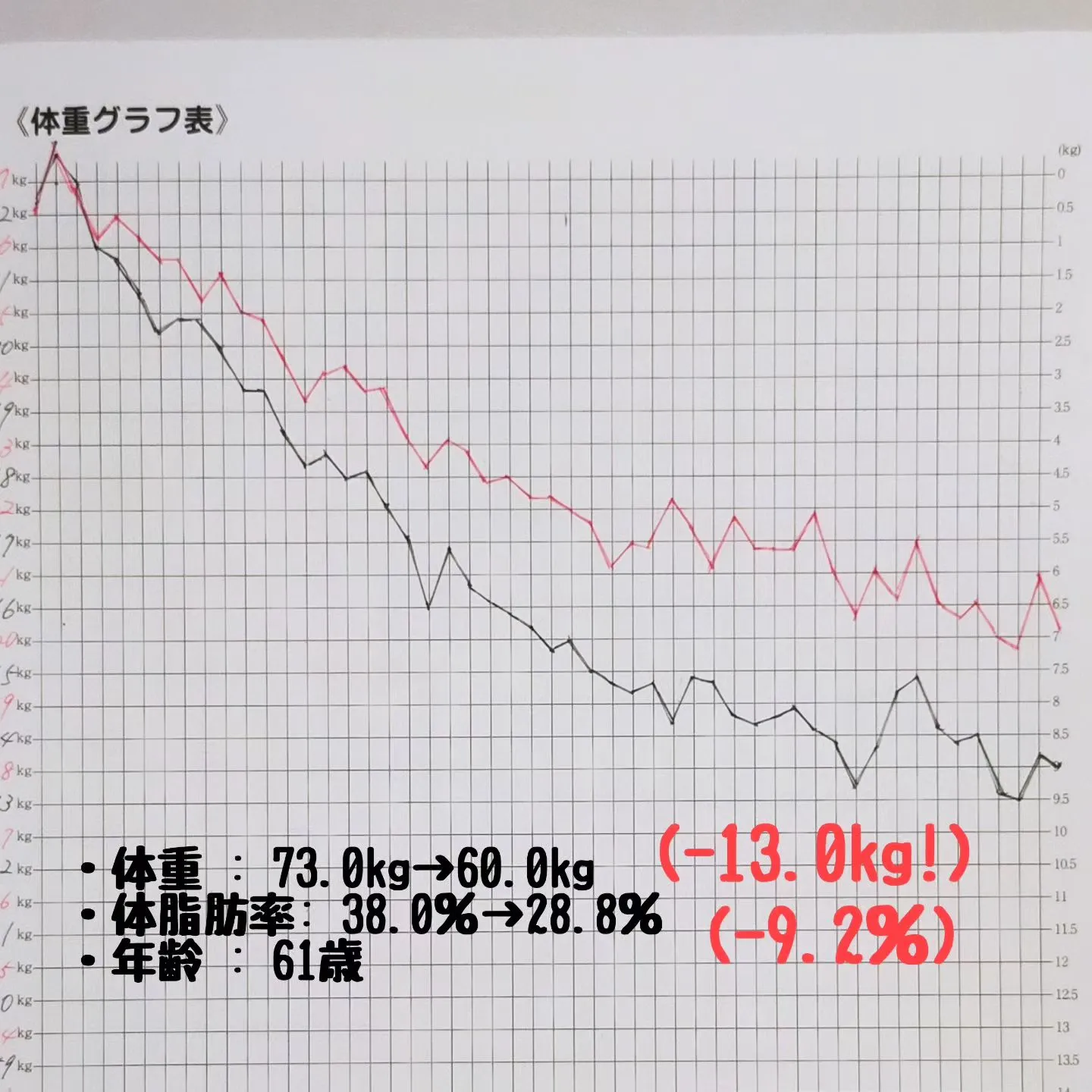 「若いね！」「やせたね！」とか言われると、全く自信のなかった...