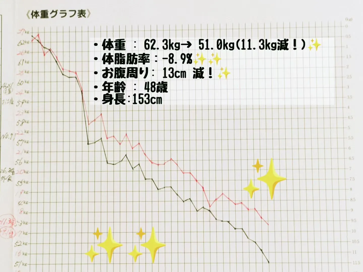 代謝が落ち始める更年期でも、ダイエット成功!!